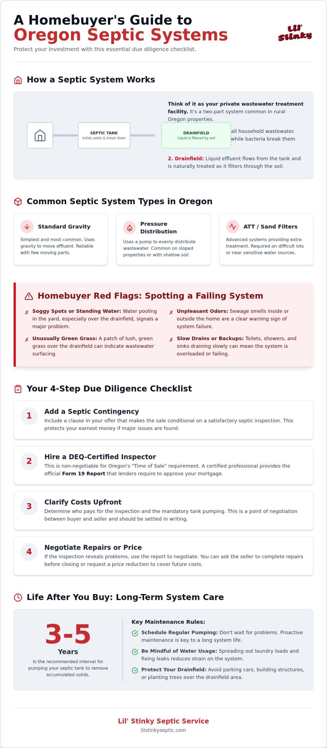 Buying a Home with a Septic System in Oregon: The 2026 Homebuyer’s Guide