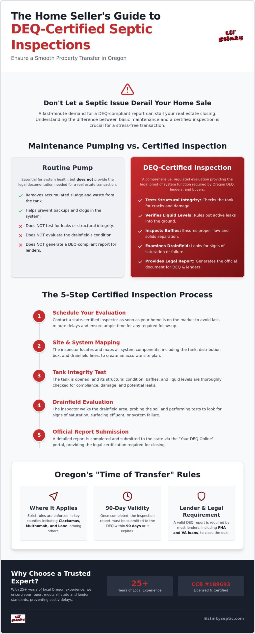 Certified Septic Inspection Oregon: The Complete DEQ Compliance Guide