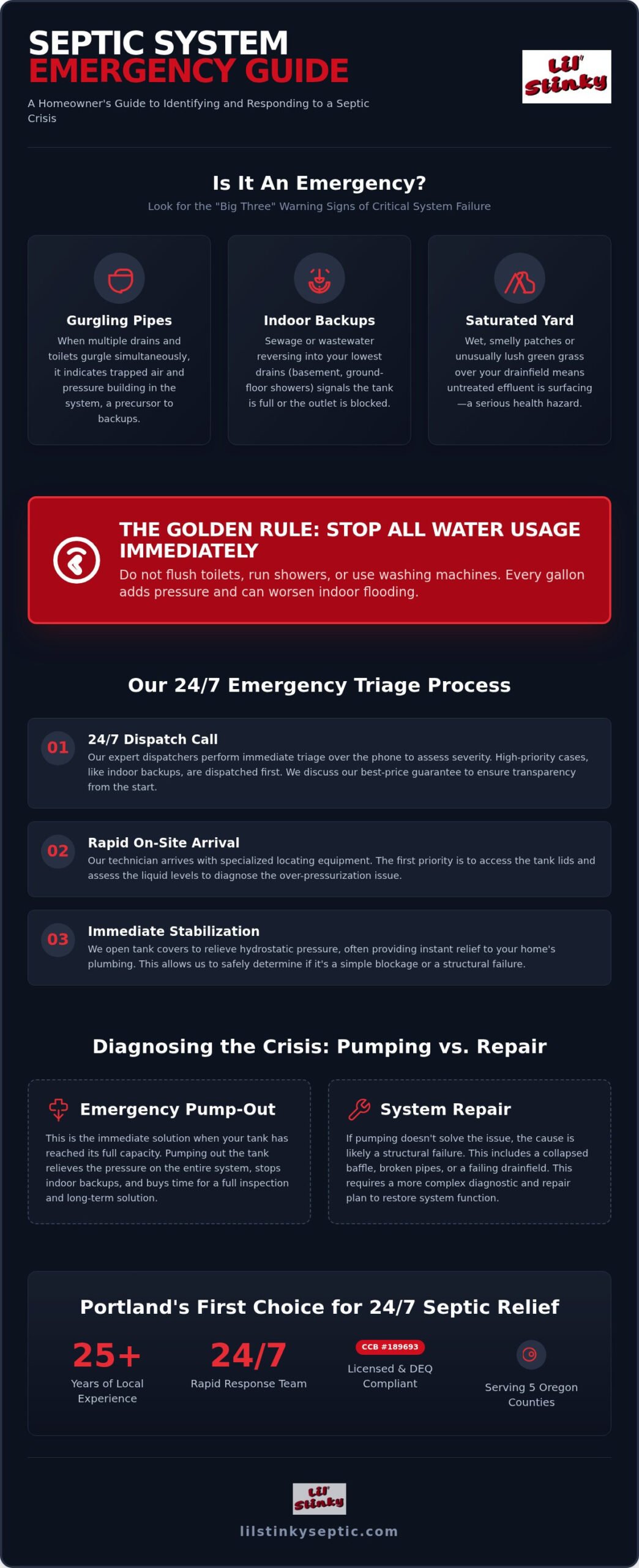 Emergency Septic Service in Portland Oregon: 24/7 Rapid Response Guide