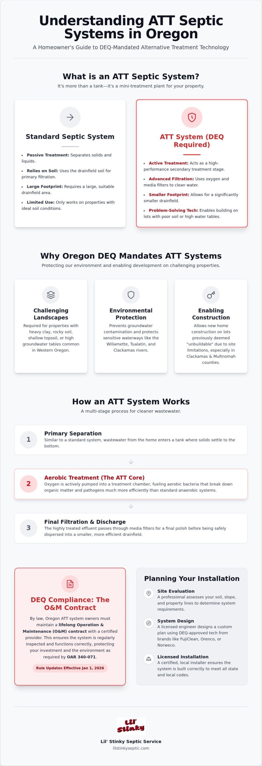 Oregon ATT Septic Systems: Homeowner's Guide