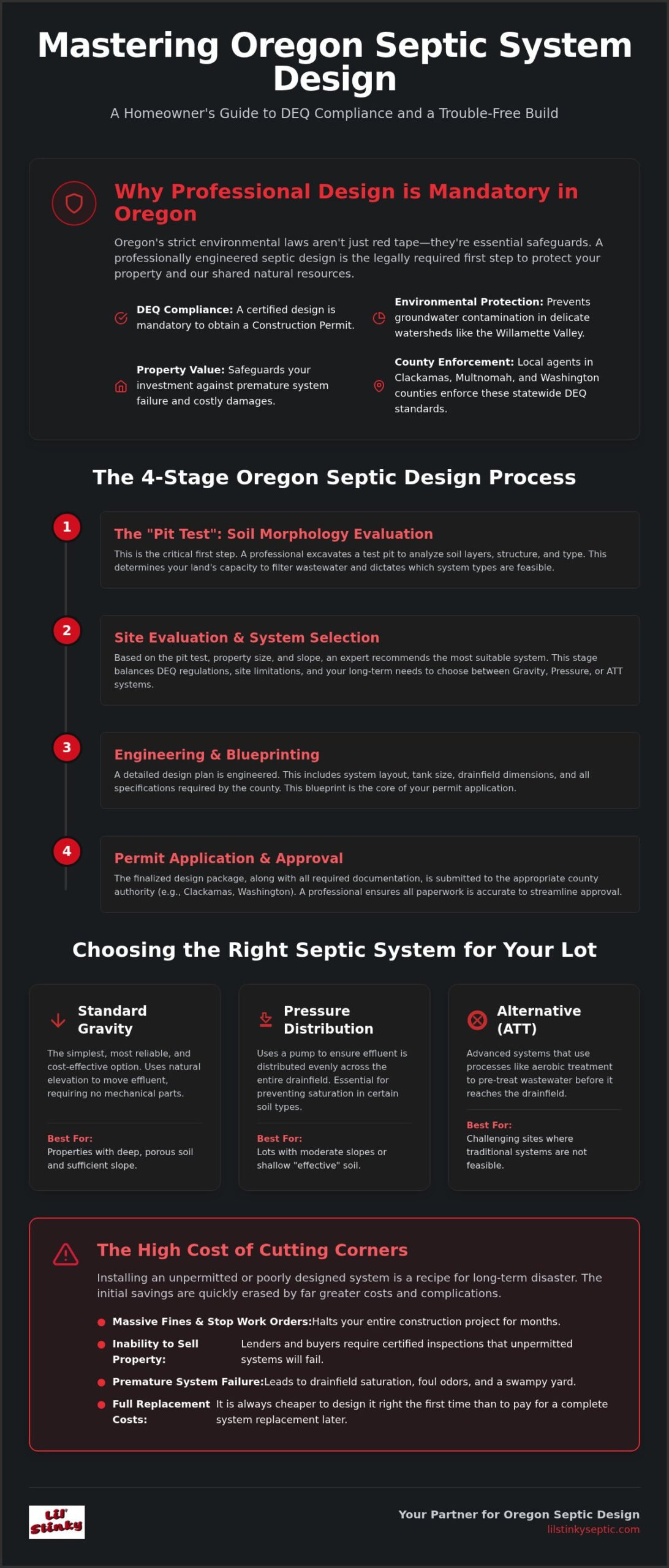 Septic System Design in Oregon: The Homeowner’s Guide to Planning & Permits