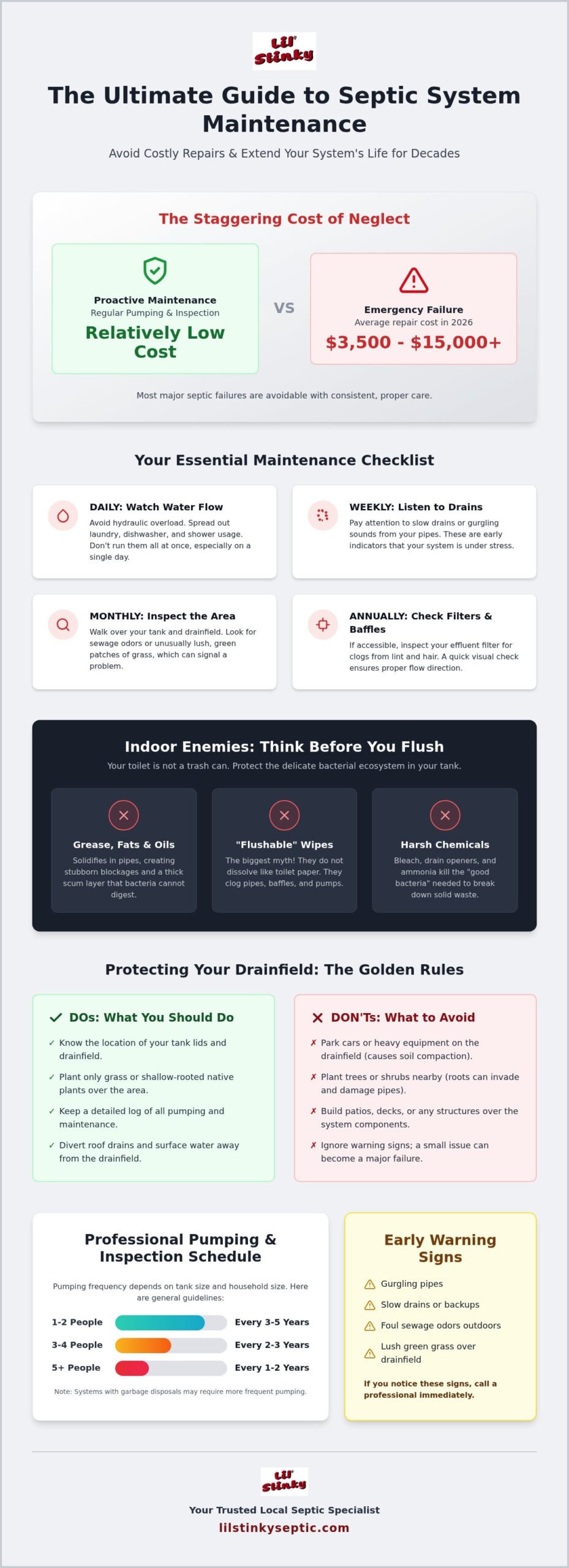 The Essential Septic System Maintenance Checklist for 2026