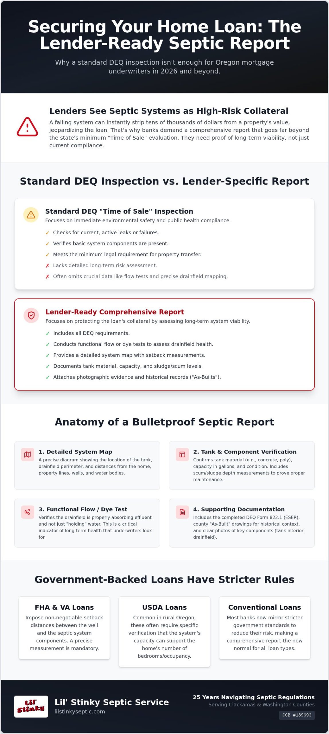 Oregon Septic Inspection Report: 2026 Guide & Template