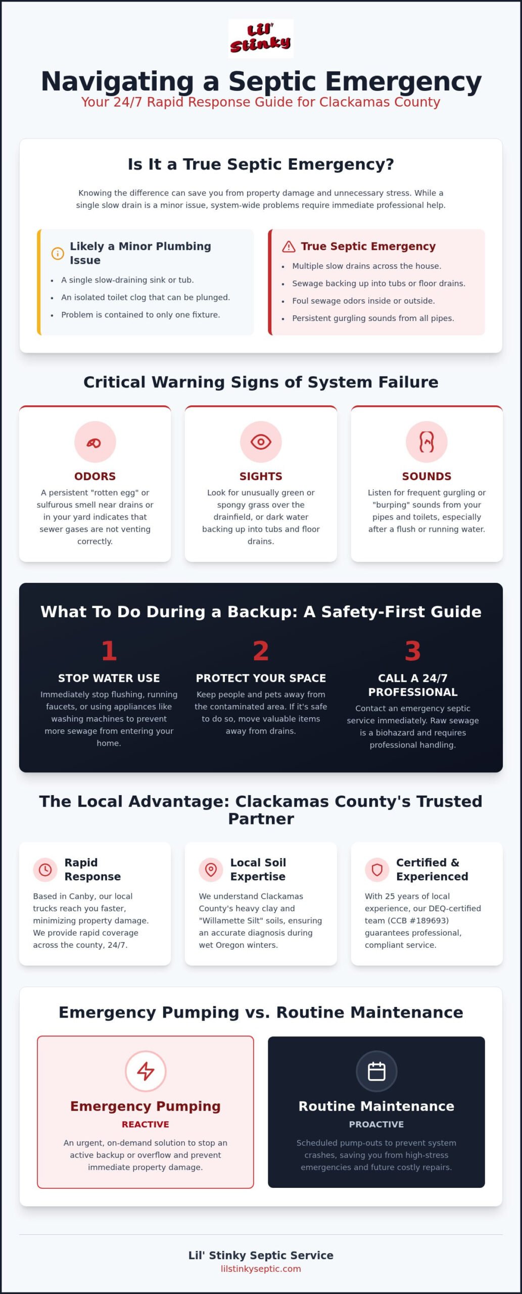 24/7 Septic Service in Clackamas County: Emergency Response & Expert Care