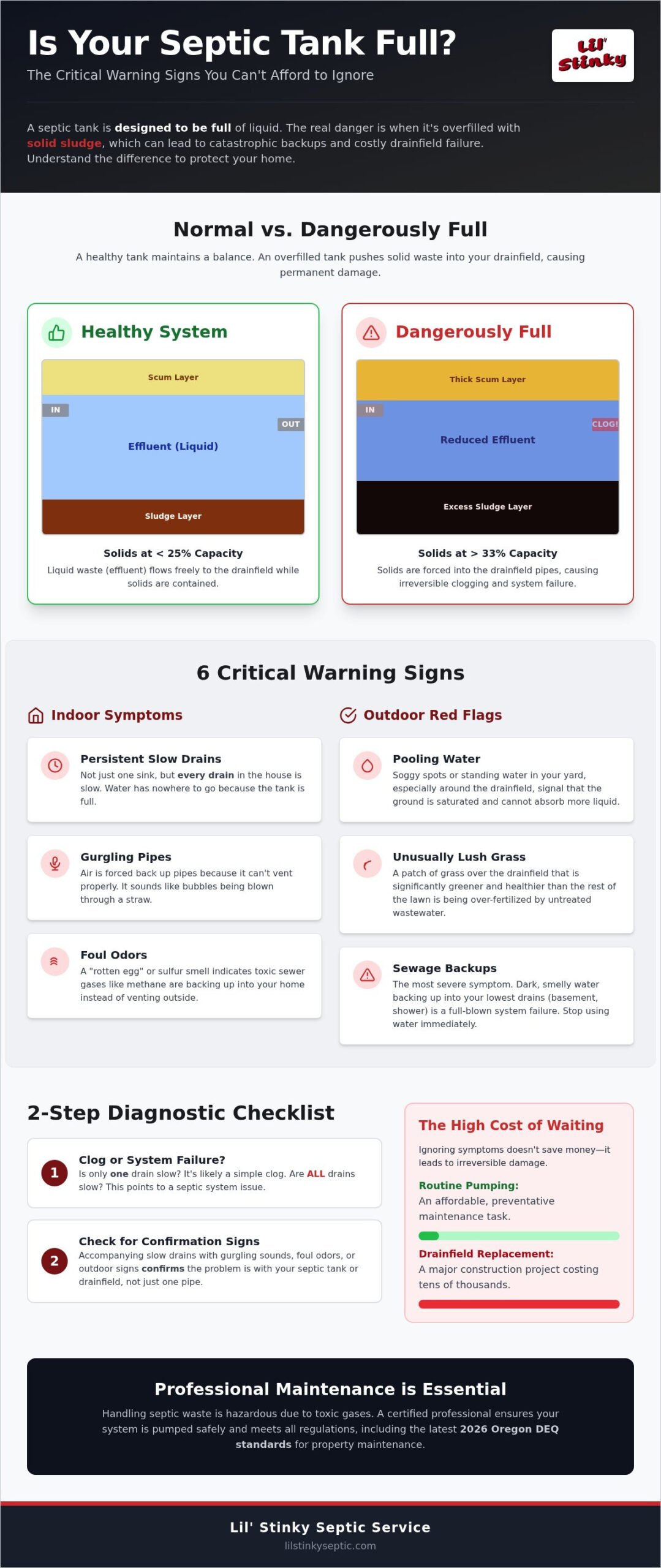 7 Critical Septic Tank Full Symptoms: Your 2026 Maintenance Checklist