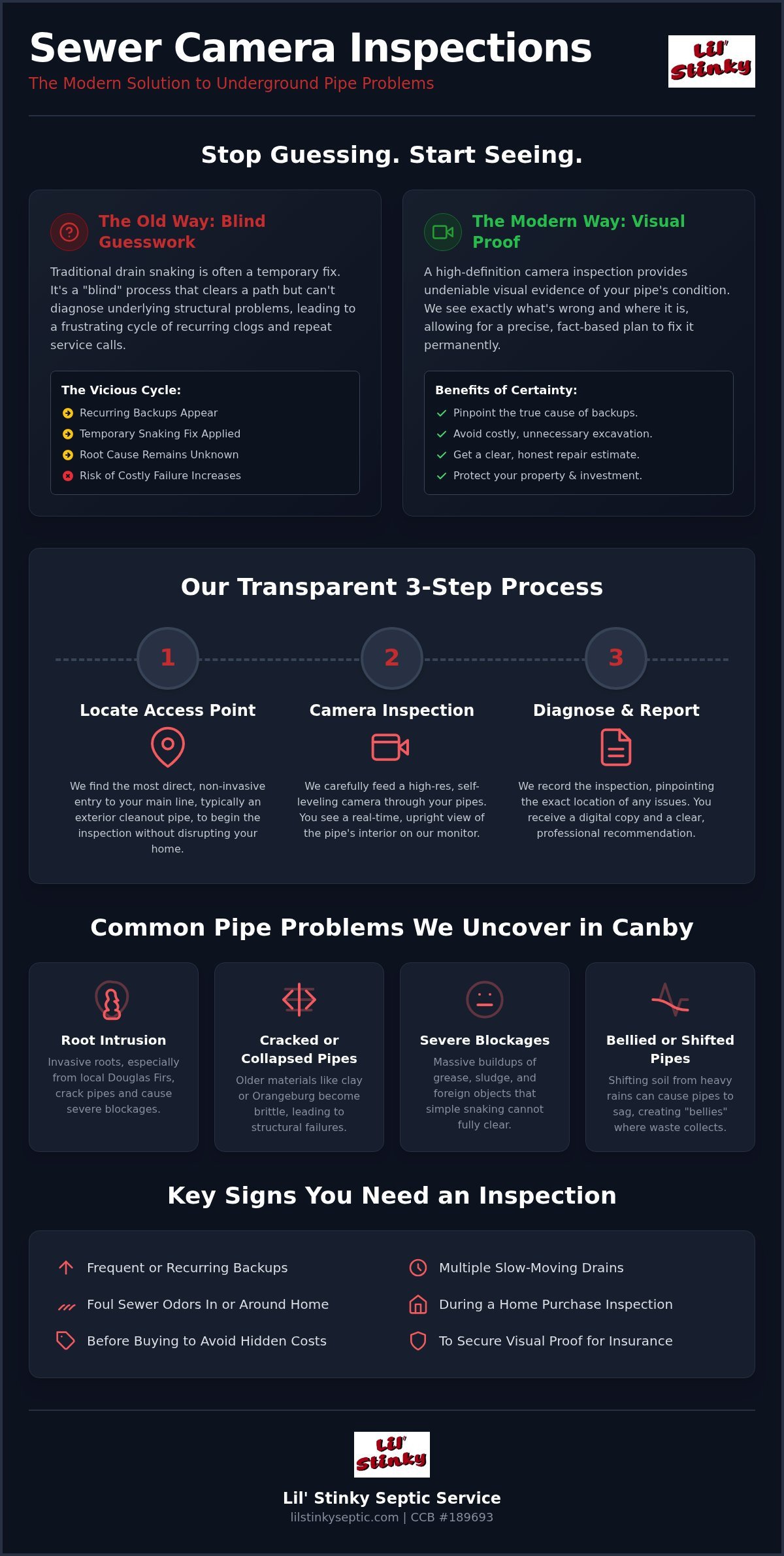 Sewer Camera Inspection in Canby, Oregon: The Complete Homeowner’s Guide