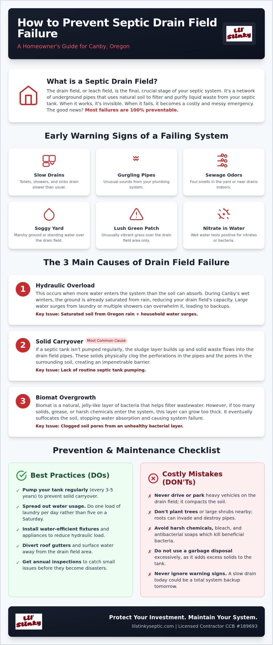 How to Prevent Drain Field Failure in Canby: A Homeowner’s Guide