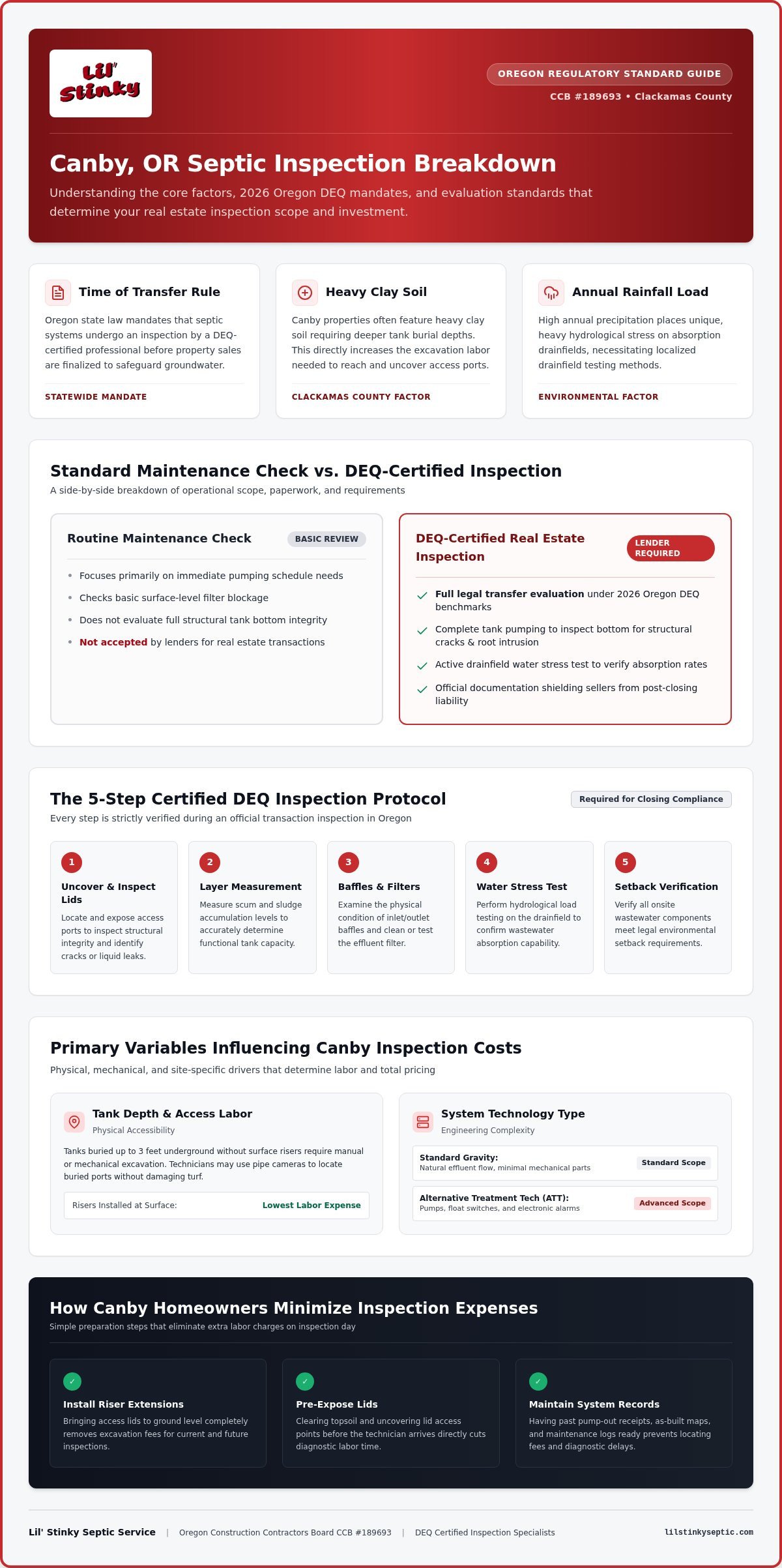 Cost of Septic Inspection in Canby, OR: 2026 Pricing Factors & Guide