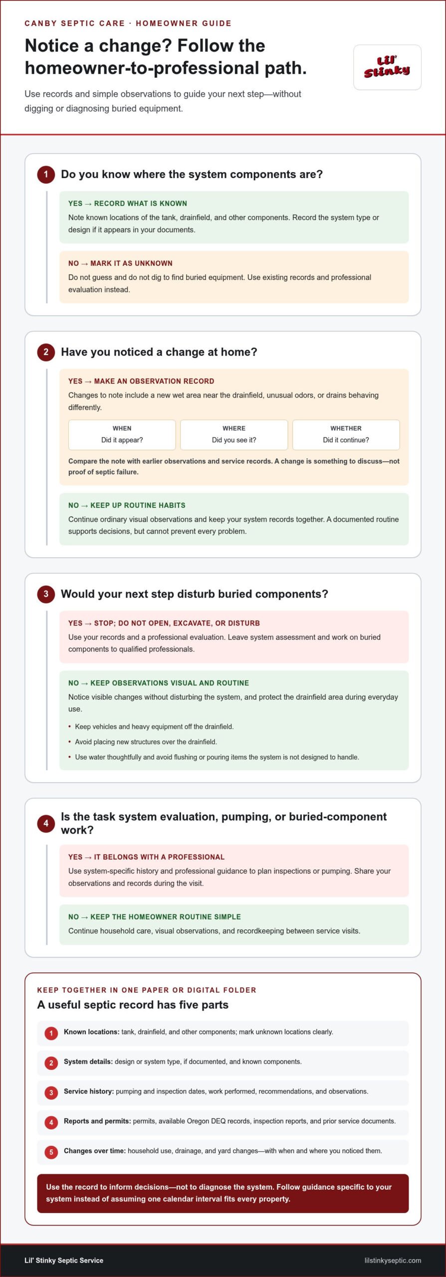Preventative Septic Maintenance in Canby: A Homeowner’s Checklist