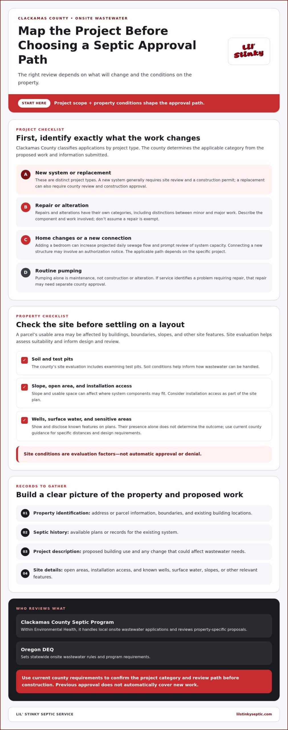 Clackamas County Septic Permit Requirements: A 2026 Homeowner’s Guide